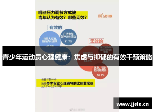 青少年运动员心理健康:焦虑与抑郁的有效干预策略 青少年运动员心理健康:焦虑与抑郁的有效干预策略